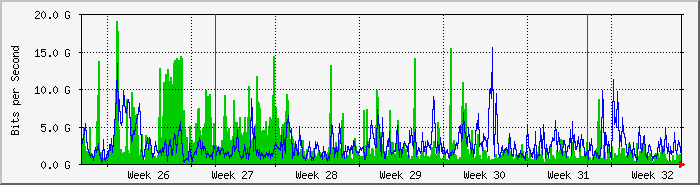 month